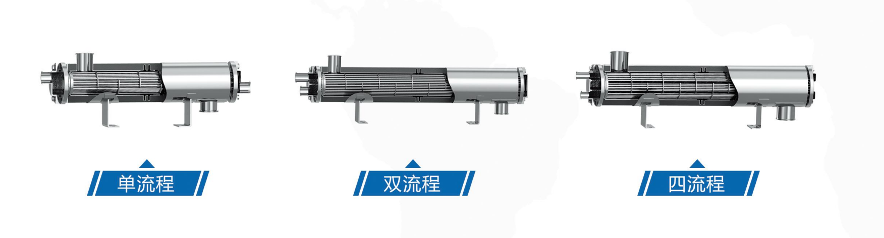 卫生级双管板换热器